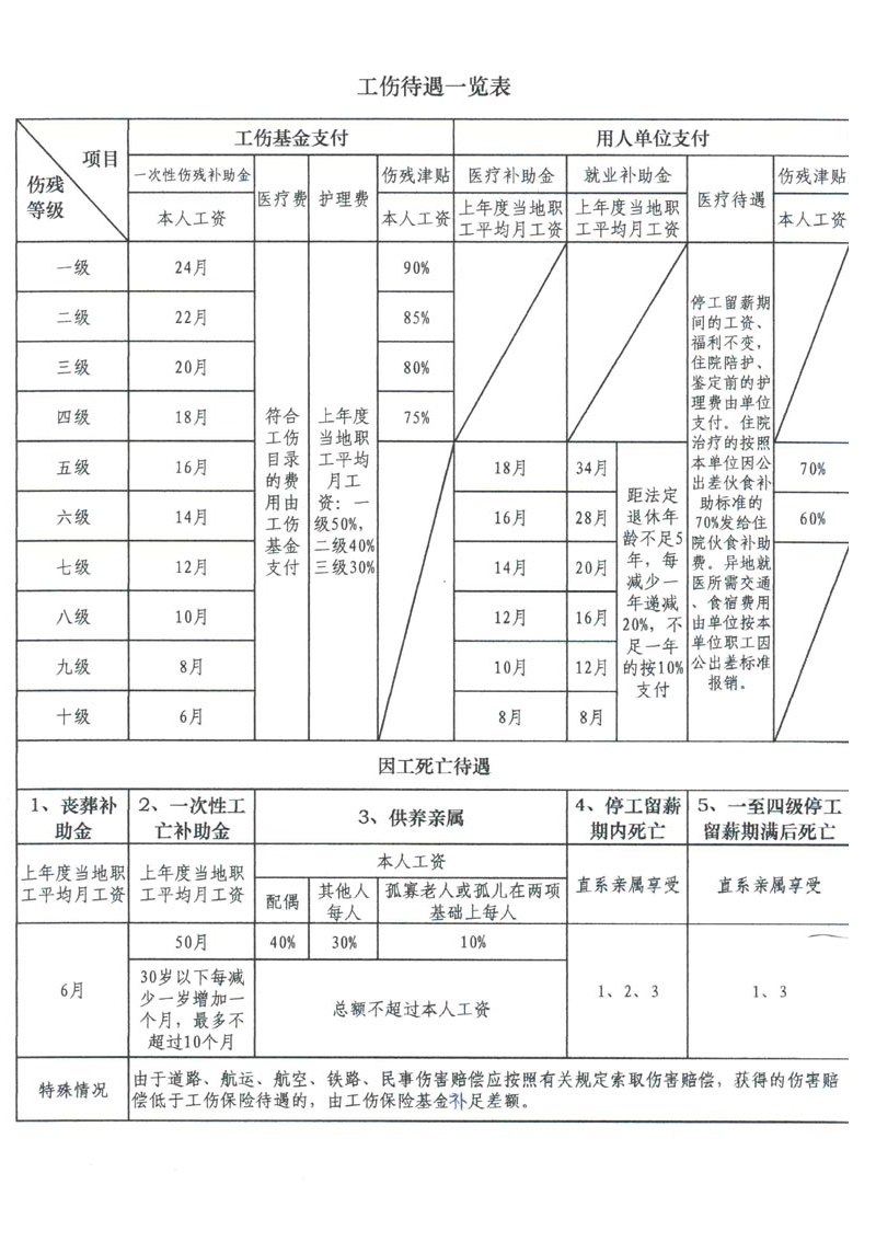 長沙上下肢假肢銷售,截癱支器哪里好,德誠精博義肢矯形康復器材有限公司